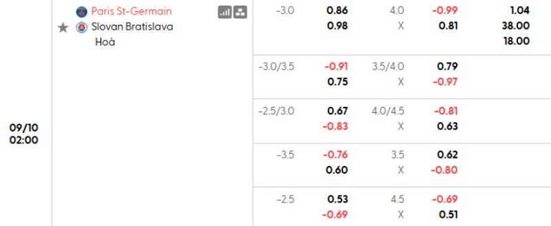 Tỷ lệ kèo PSG vs Slovan Bratislava