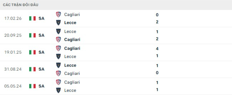 Kết quả đối đầu Cagliari vs Lecce